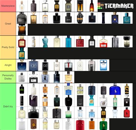 perfume parlour tier list : r/fragranceclones 